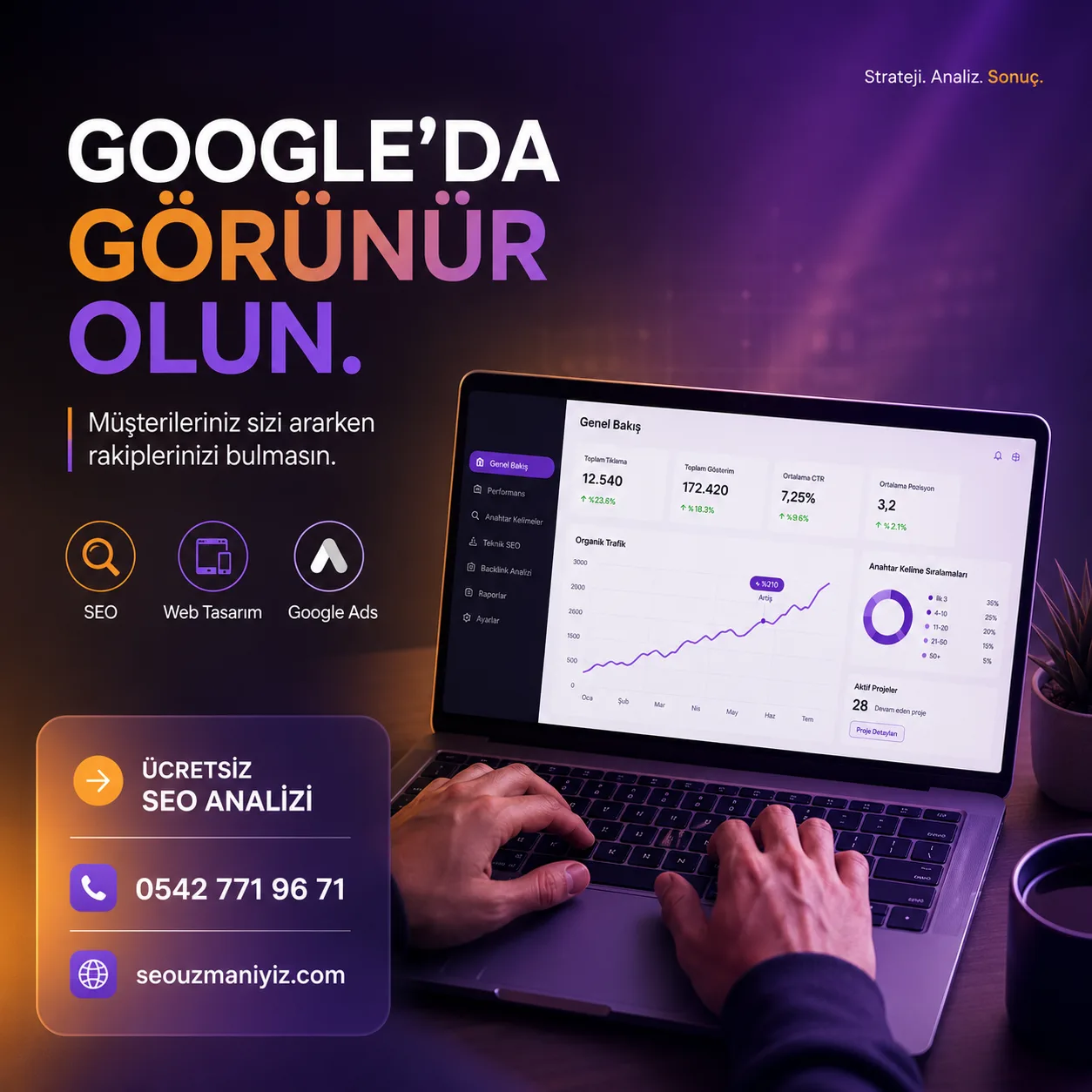 Çorum Google SEO analizi ve organik trafik görünürlüğü